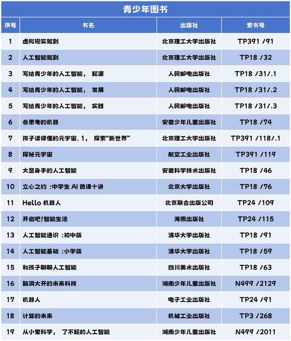 青少年图书书单1.jpg