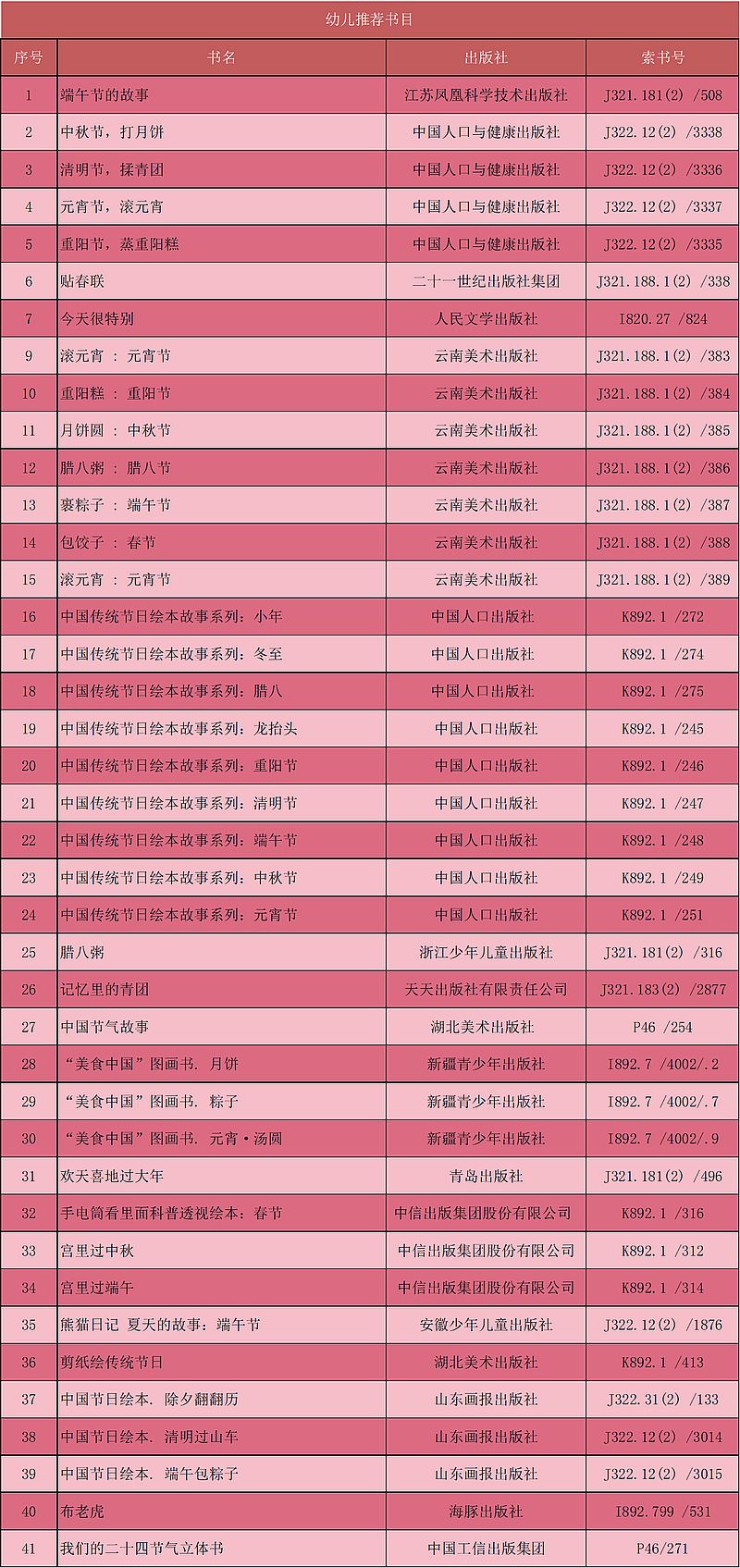260617_104611_1030.jpg 幼儿推荐书目