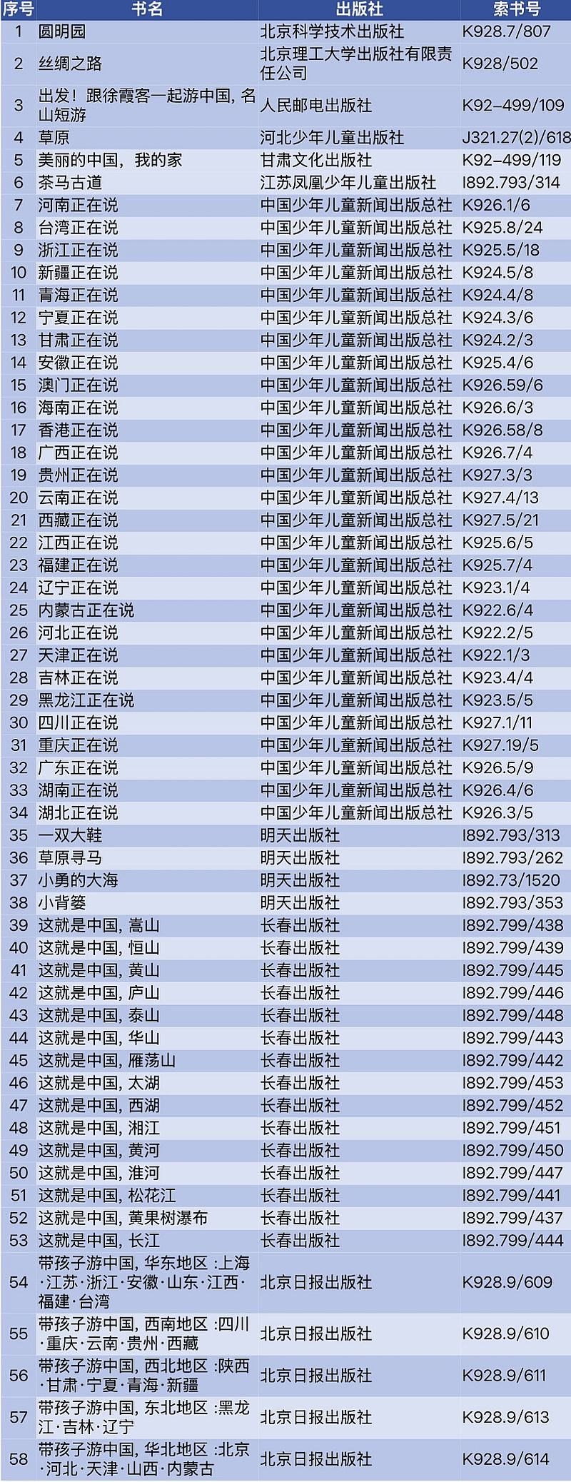 幼儿推荐书单