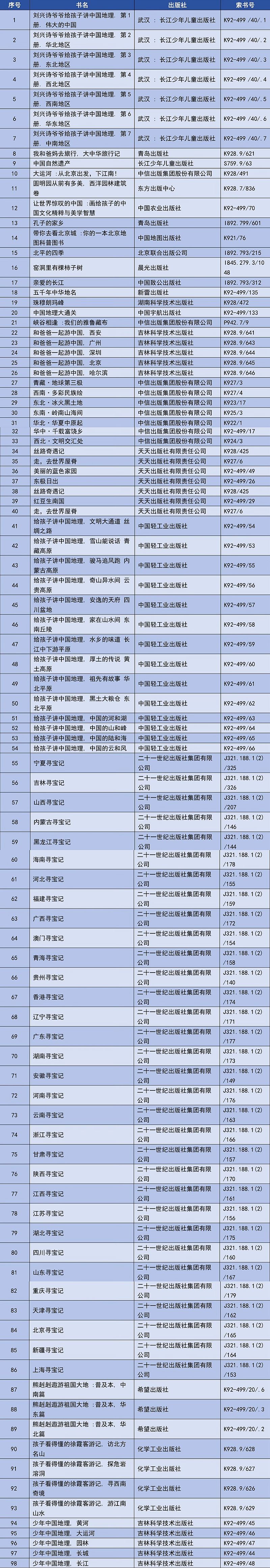 青少年推荐书单